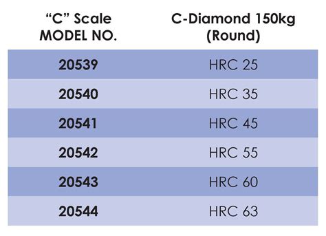 rockwell hardness c scale chart